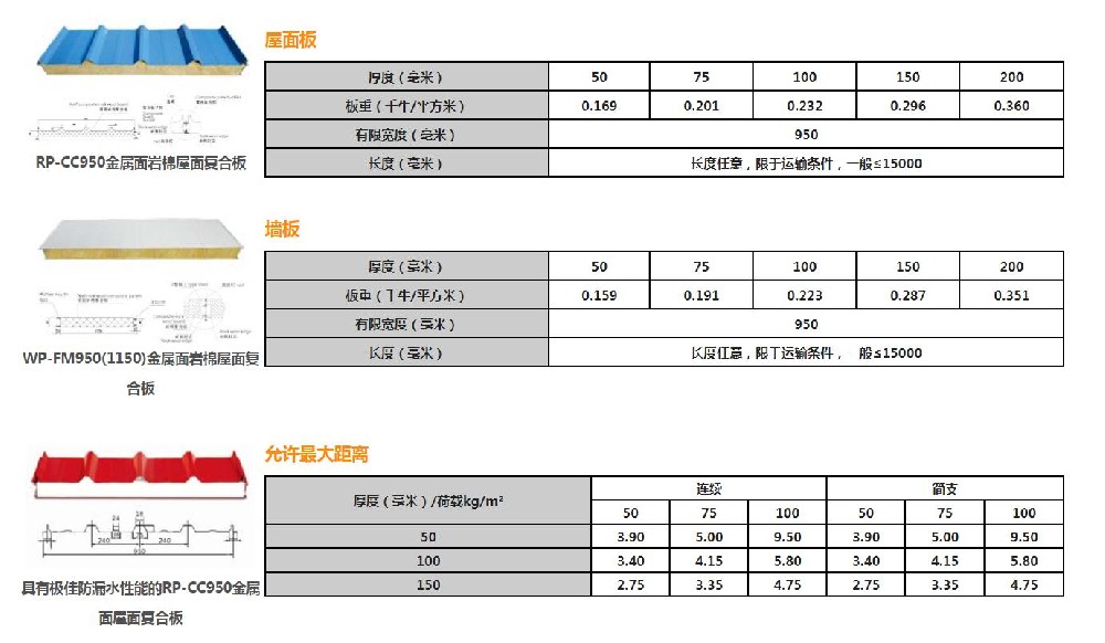 金属面复合板产品介绍